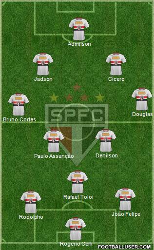 São Paulo FC Formation 2012