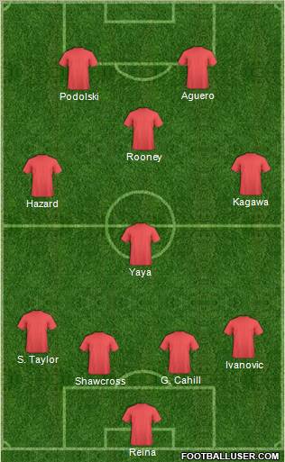 Dream Team Formation 2012