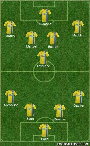 Torquay United Formation 2012