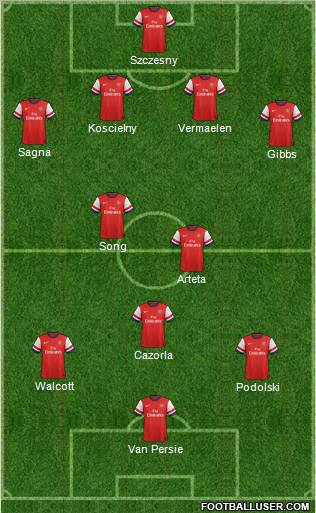 Arsenal Formation 2012