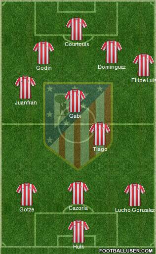 C. Atlético Madrid S.A.D. Formation 2012