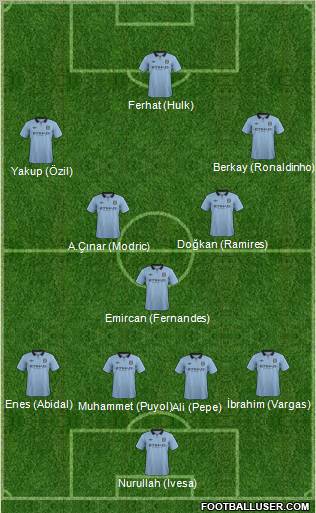 Manchester City Formation 2012