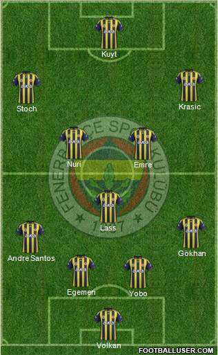Fenerbahçe SK Formation 2012