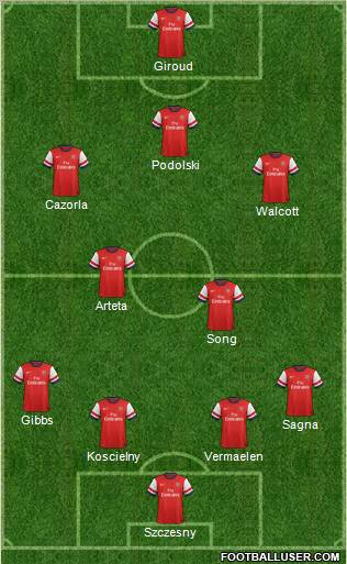 Arsenal Formation 2012