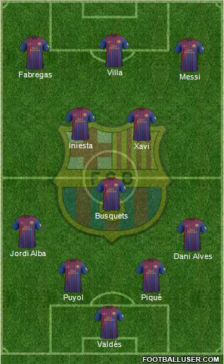 F.C. Barcelona Formation 2012