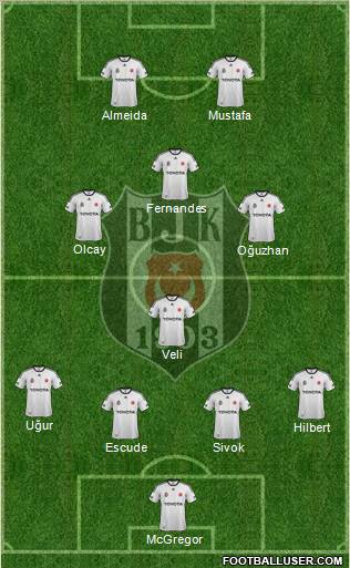 Besiktas JK Formation 2012