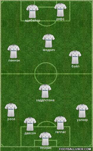 Tottenham Hotspur Formation 2012