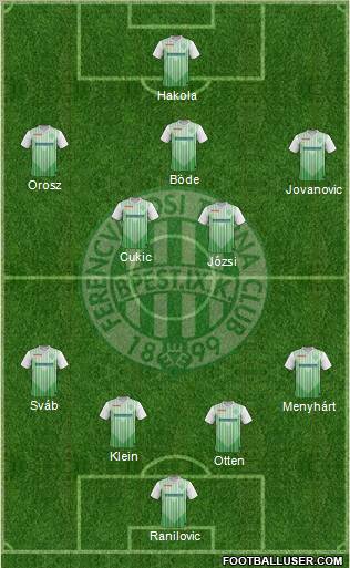 Ferencvárosi Torna Club Formation 2012