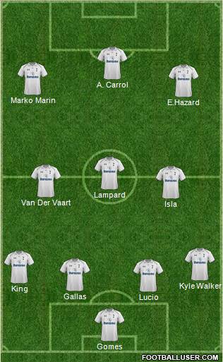 Tottenham Hotspur Formation 2012