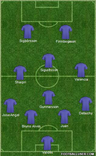 Dream Team Formation 2012