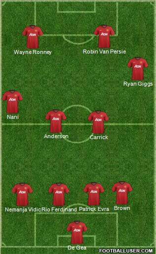 Manchester United Formation 2012