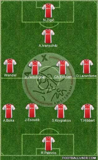 AFC Ajax Formation 2012