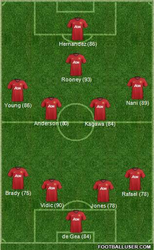 Manchester United Formation 2012