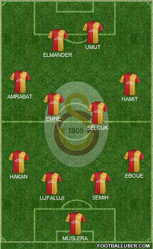 Galatasaray SK Formation 2012