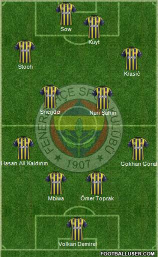 Fenerbahçe SK Formation 2012