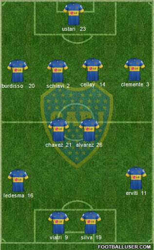 Boca Juniors Formation 2012