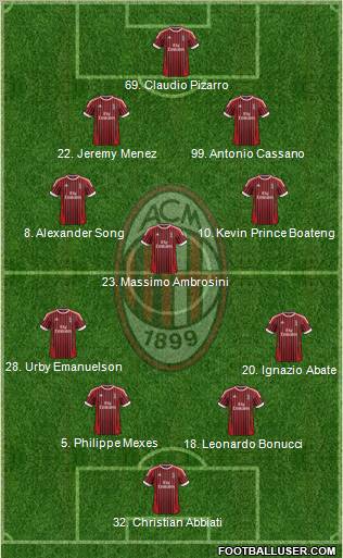 A.C. Milan Formation 2012