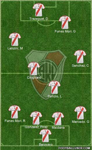 River Plate Formation 2012