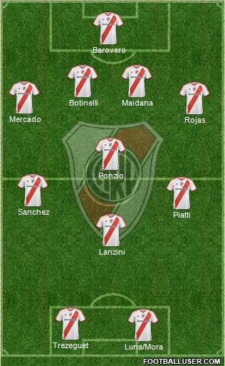 River Plate Formation 2012