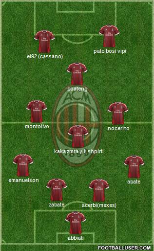A.C. Milan Formation 2012