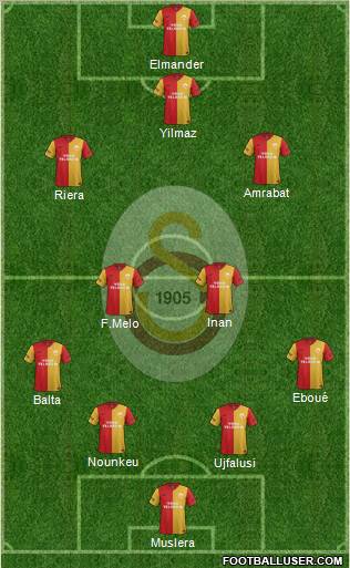 Galatasaray SK Formation 2012