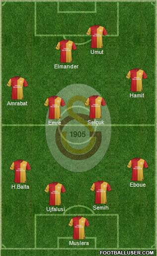 Galatasaray SK Formation 2012