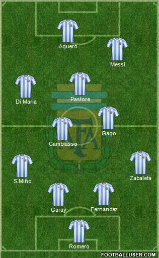 Argentina Formation 2012