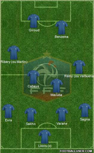 France Formation 2012