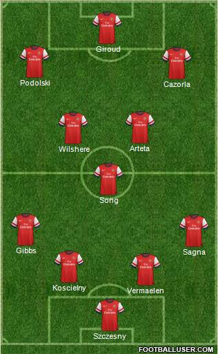 Arsenal Formation 2012