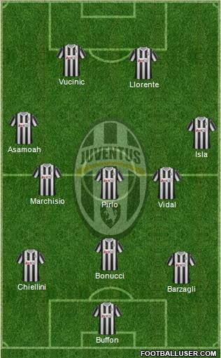 Juventus Formation 2012