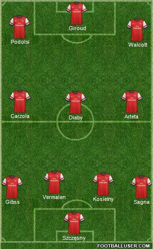 Arsenal Formation 2012