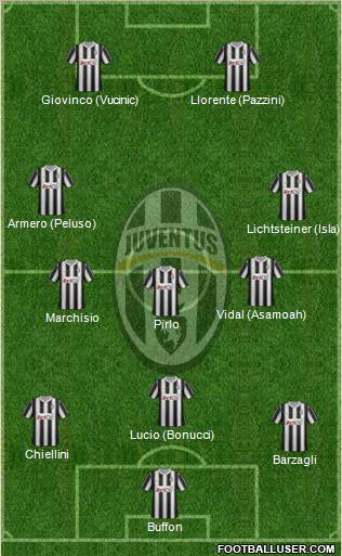 Juventus Formation 2012