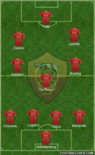 AS Roma Formation 2012