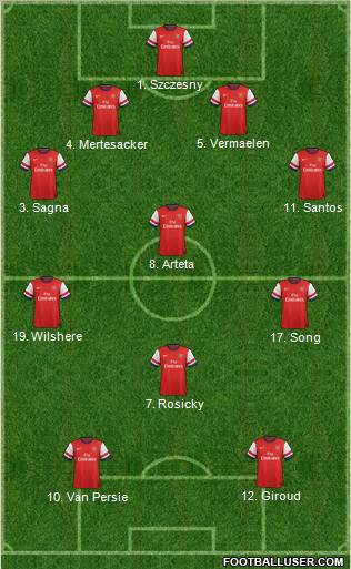 Arsenal Formation 2012