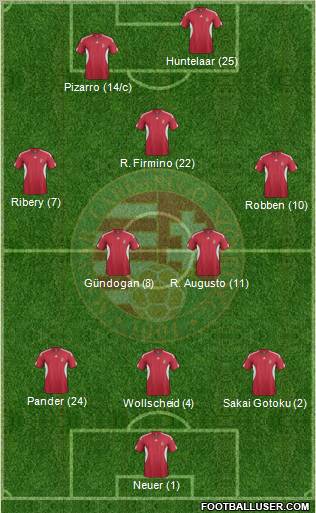Hungary Formation 2012