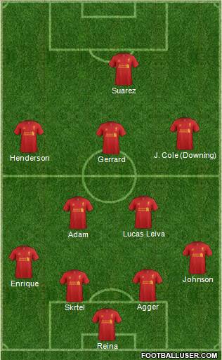 Liverpool Formation 2012