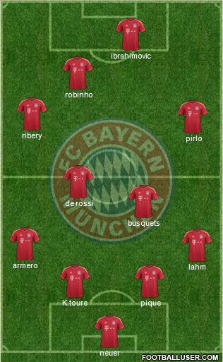 FC Bayern München Formation 2012