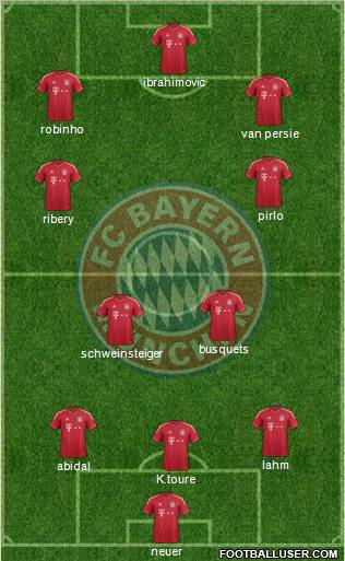 FC Bayern München Formation 2012