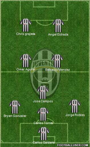 Juventus Formation 2012
