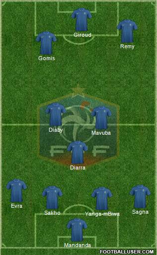 France Formation 2012