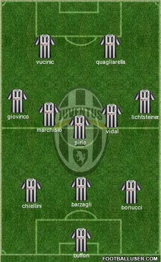 Juventus Formation 2012