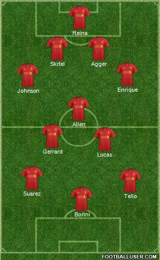 Liverpool Formation 2012
