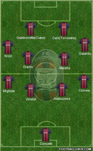 Crotone Formation 2012