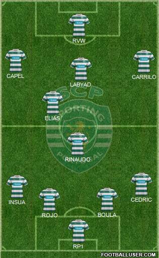 Sporting Clube de Portugal - SAD Formation 2012