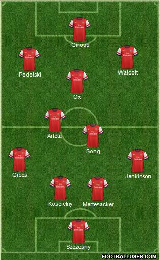 Arsenal Formation 2012