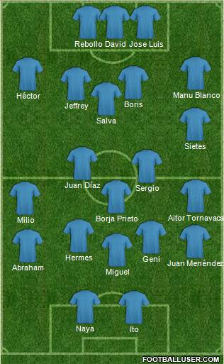 Football Manager Team Formation 2012