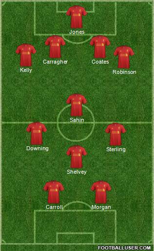 Liverpool Formation 2012