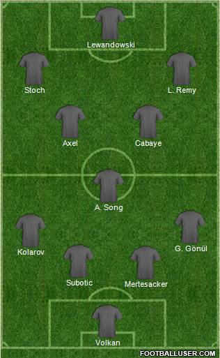 Dream Team Formation 2012