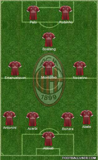 A.C. Milan Formation 2012