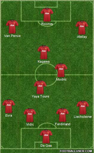 Manchester United Formation 2012